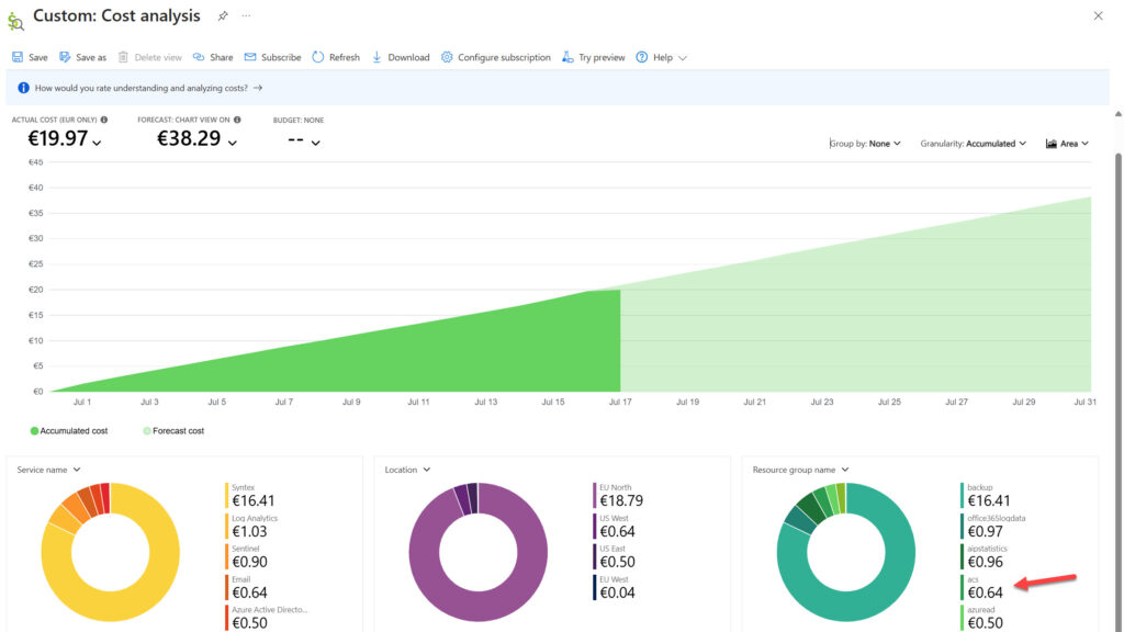 The costs of using ECS.