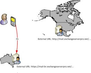 Publishing Different Geographic ActiveSync URLs using AutoDiscover