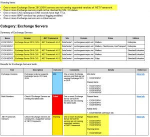 Help Test the .NET Framework Checks for Exchange Analyzer