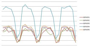 The Case of the Hub Transport Server Load Imbalance