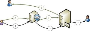 Avoiding Infinite Loops with Internal Relay Domains in Exchange 2007/2010