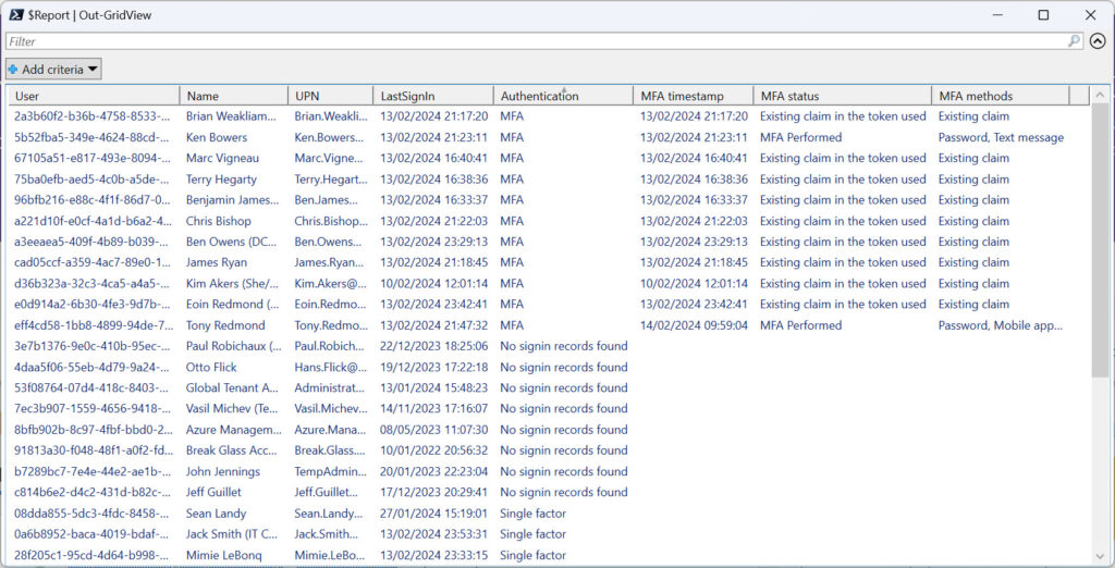 Report showing MFA usage based on sign-in records.