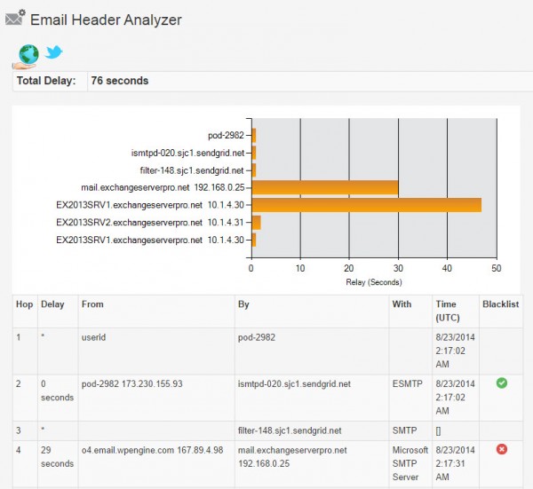 mxtoolbox-header-analyzer-report