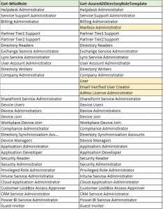 Reporting Office 365 Admin Role Group Members