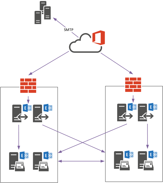 complex-mail-flow-example