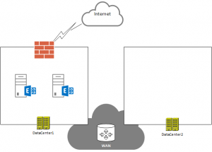 Exchange Server 2010 to 2013 Migration – Configuring Mailbox Servers