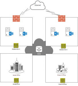 Exchange Server 2010 to 2013 Migration – Installing Exchange Server 2013