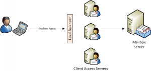 Getting Started with Exchange Server 2010 Client Access Server Arrays