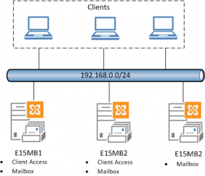 Exchange Server 2013 Client Access Server High Availability