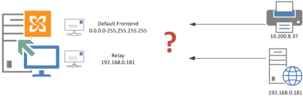 exchange-2013-smtp-relay-connector-selection