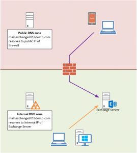 Exchange Server 2016 Client Access Namespace Configuration