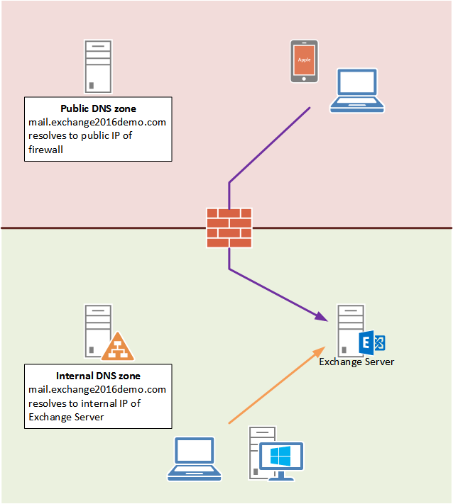 exchange-2016-configuring-namespaces-dns