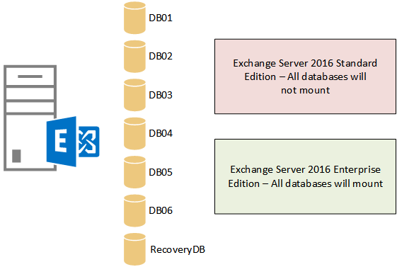 exchange-2016-enterprise-edition