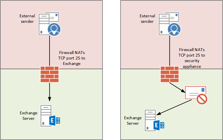 exchange-2016-smtp-01