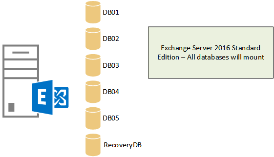 exchange-2016-standard-edition