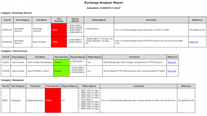 Detecting SSL 3.0 Configuration Changes with Exchange Analyzer