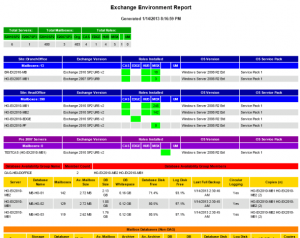 Exploring a New Exchange Server Environment