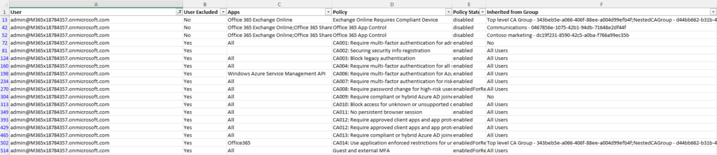 Conditional Access 