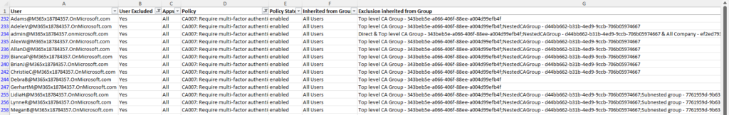 Conditional Access 