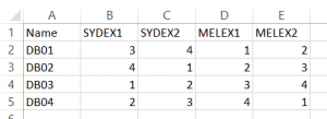 PowerShell Scripts for Balancing Database Availability Groups