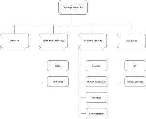 Configuring a Hierarchical Address Book in Exchange Server