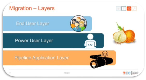 Heard at TEC: Mastering the Art of Power BI Migrations using Development Pipelines 