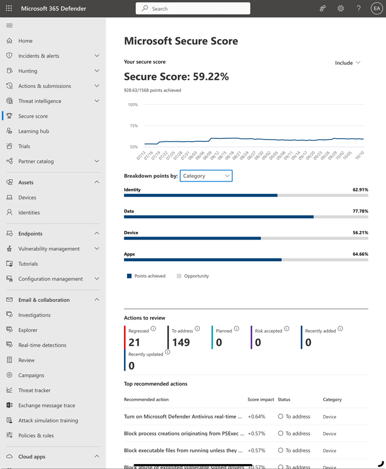 Top Five Security Topics For Microsoft 365 Projects