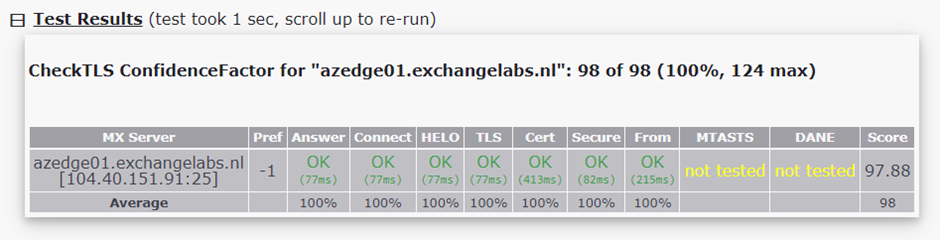 Exchange 2019 Edge Transport Server