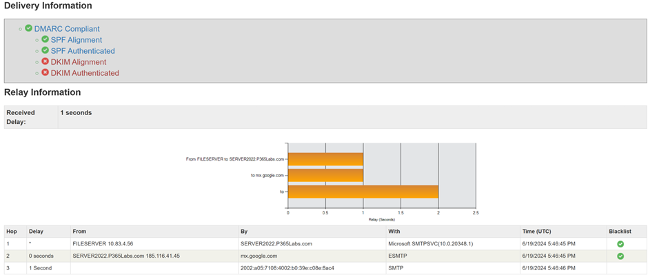 Practical Exchange: Understanding SMTP Relay in Exchange Online