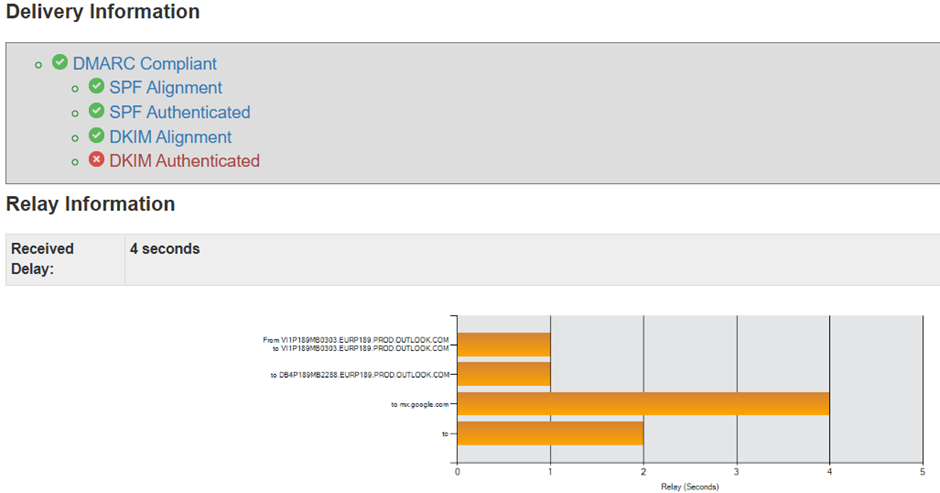 Practical Exchange: Understanding SMTP Relay in Exchange Online