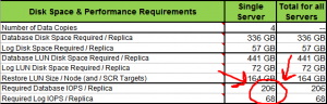 Are you getting enough IOPS in your diet?