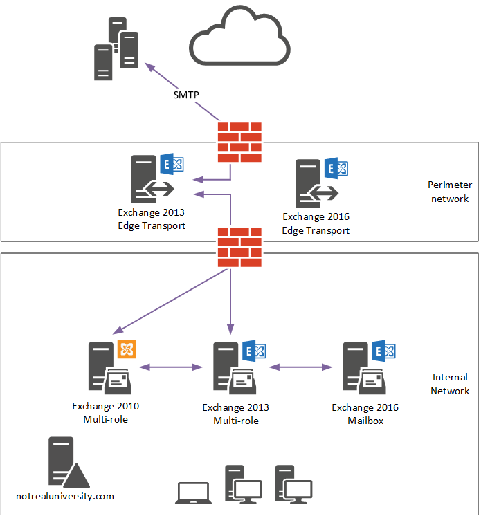 mail-flow-cutover-2