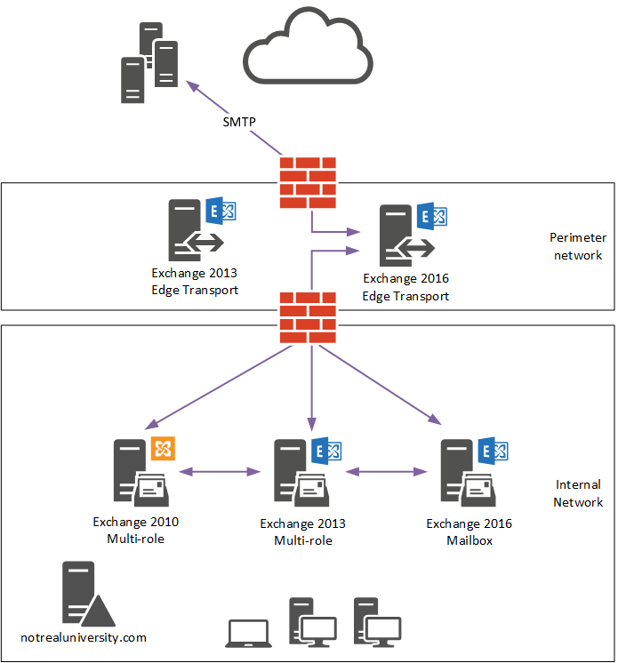 mail-flow-cutover-3