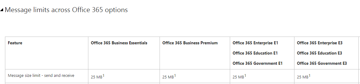 office-365-message-size-limits