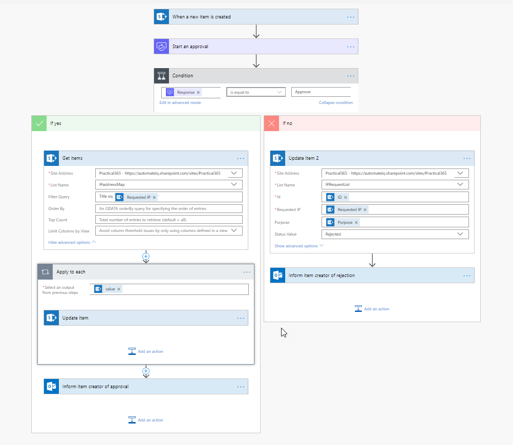 IP Address Management Flow Overview