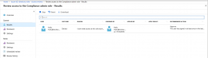 Review access to the compliance admin role - results