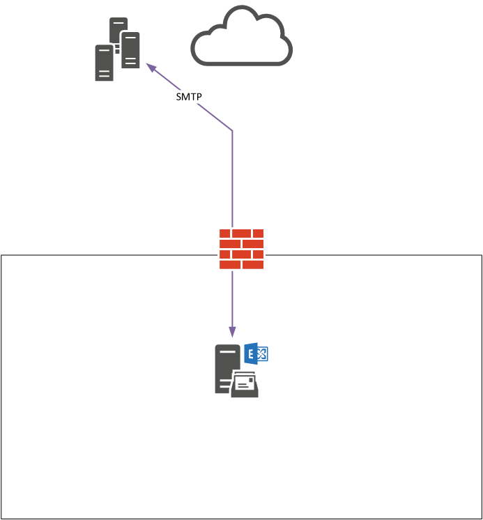 simple-mail-flow-example