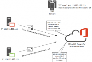 This Sender Failed Our Fraud Detection Checks and May Not Be Who They Appear to Be